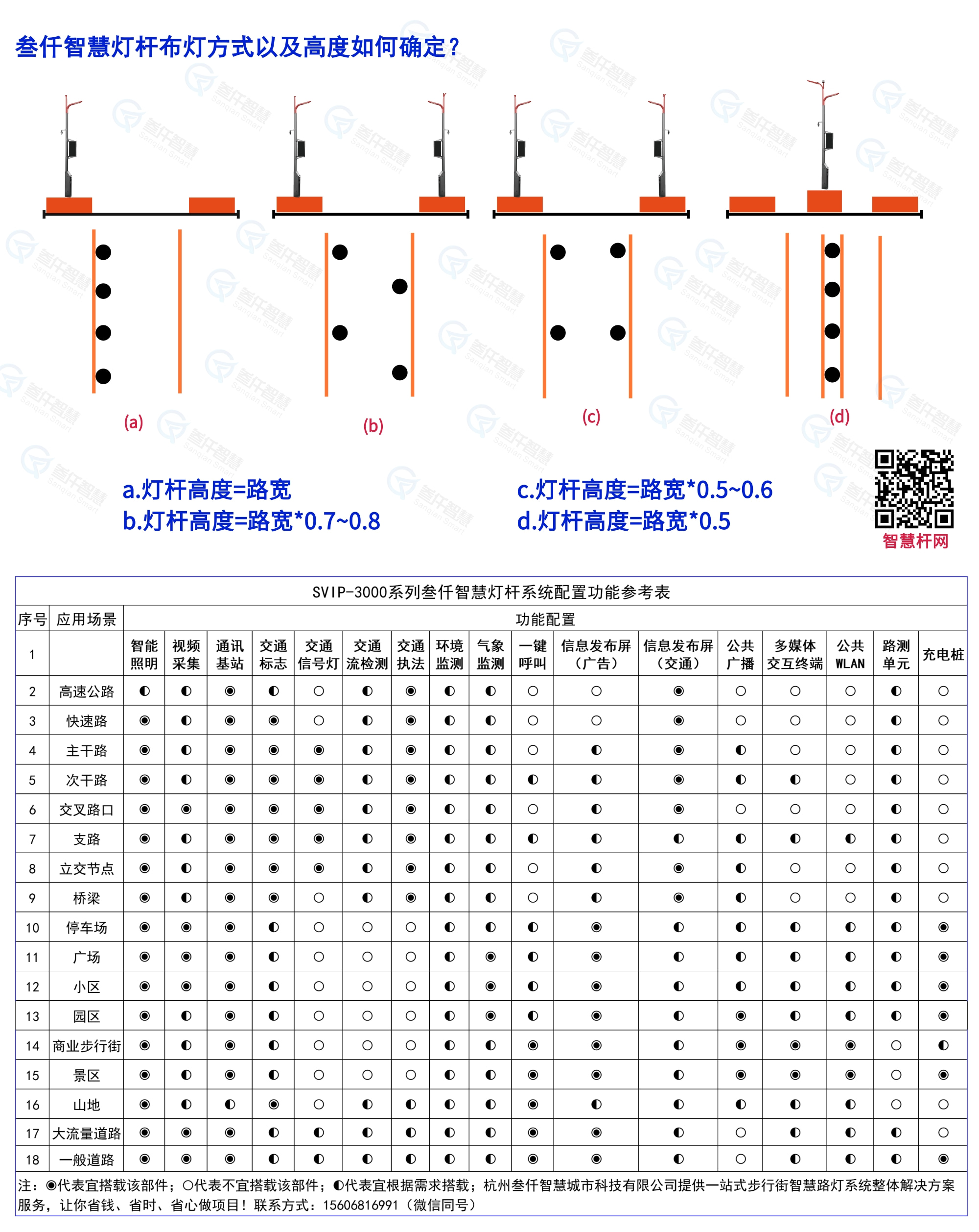 智慧路灯商业模式全问答:你想知道的都在这里