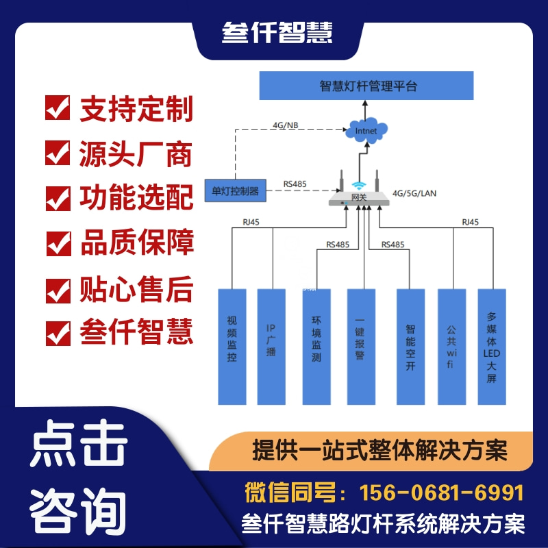 智慧路灯特许经营全问答:你想知道的都在这里